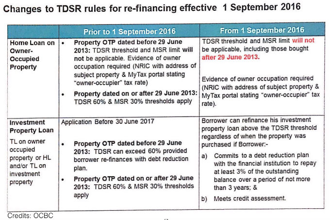 Changes To TDSR Rule For Re-financing