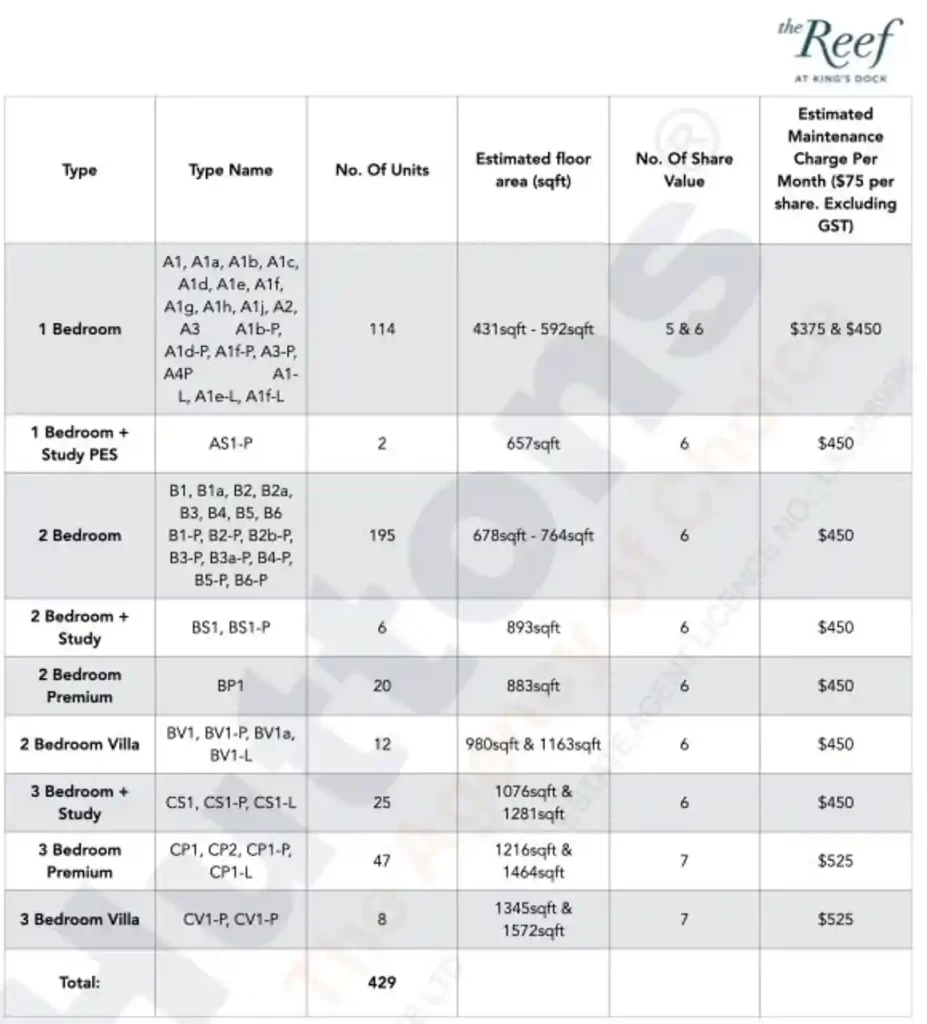 The Reef At King's Dock Condo Singapore Unit Type And Mix