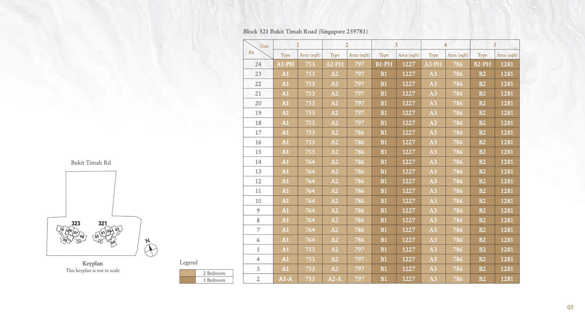 Perfect Ten Singapore Condo Diagrammatic Chart