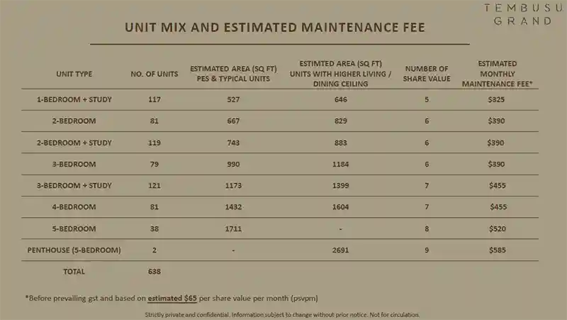 Tembusu Grand New Condo Singapore Unit Type And Mix