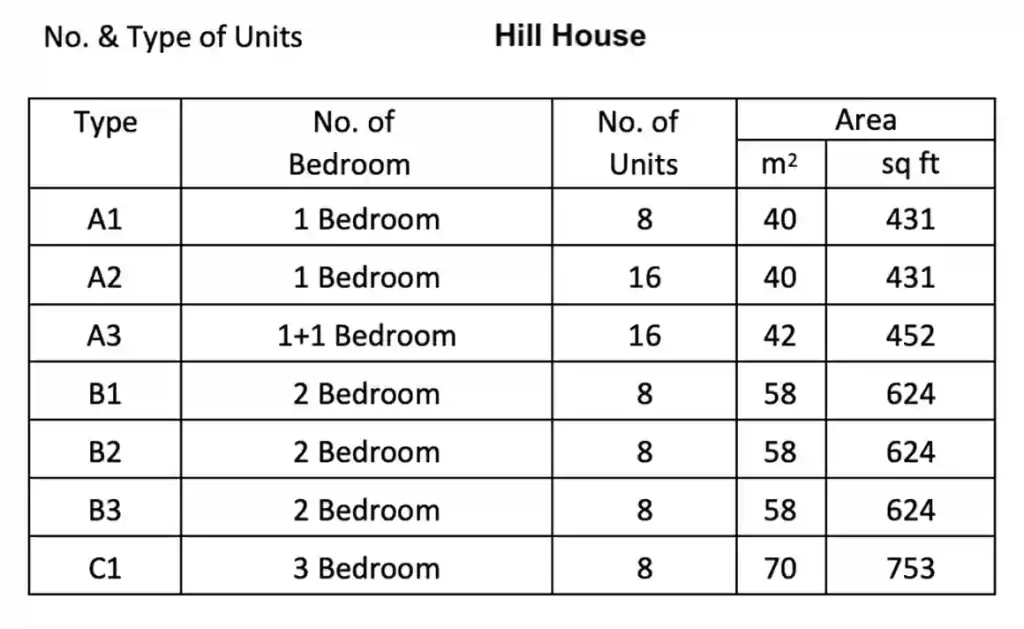 Hill House Unit Type And Mix