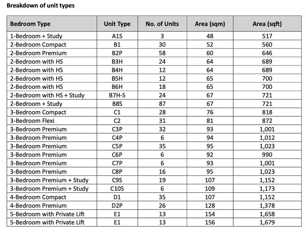 Narra Residences Dairy Farm Walk Unit Type And Mix