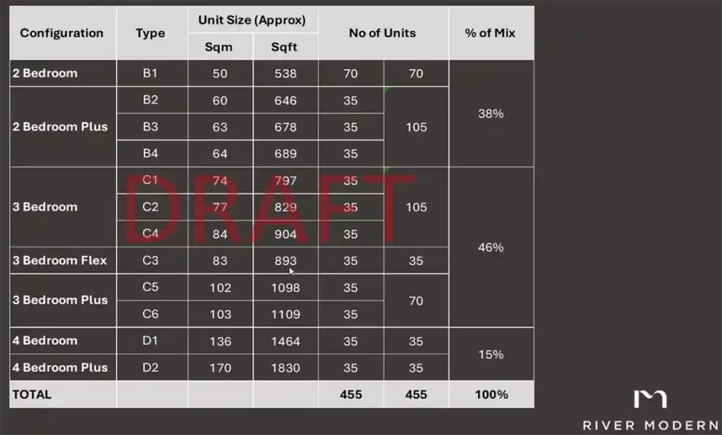 River Modern Estimated Sizes