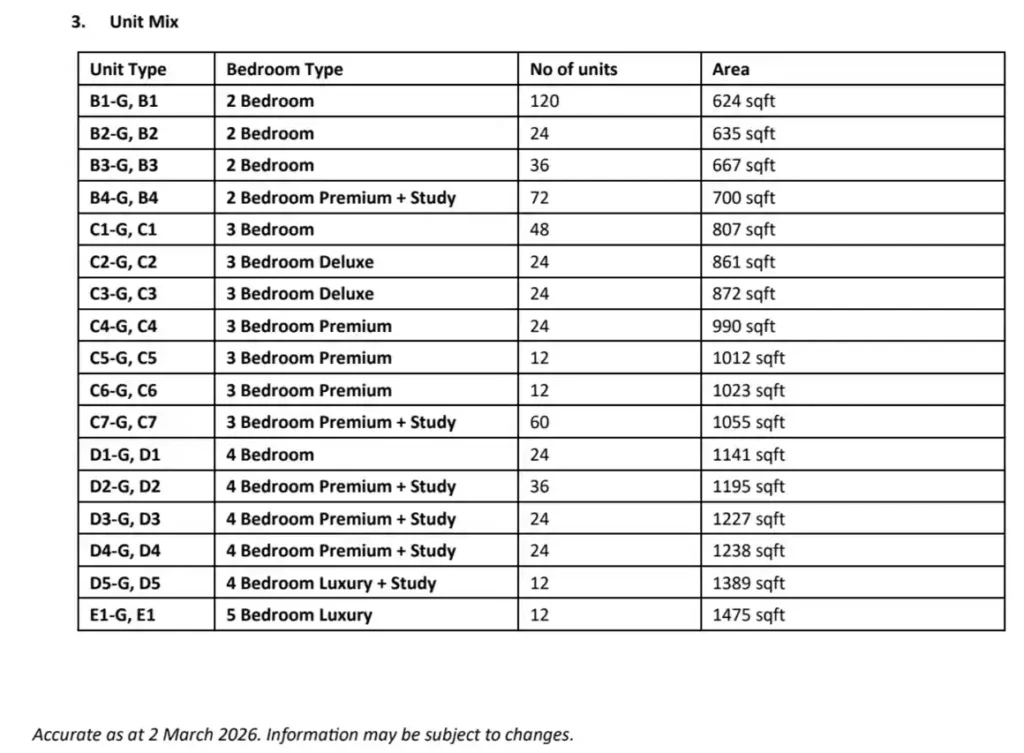 Pinery Residences Condo In Tampines Unit Types